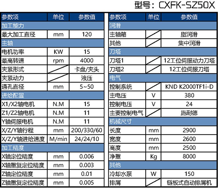 CXFK-SZ50X˫ᳵϳϼӹĲ