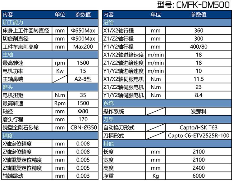 CMFK-DM500ʽĥ