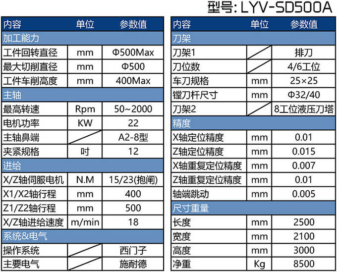 LYV-SD500A˫ɲ̼ӹר